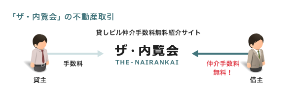 「ザ・内覧会」の不動産取引